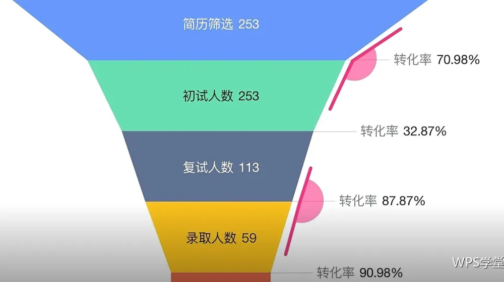 WPS使用教程:模板的下载、套用与改造