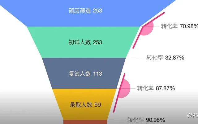 WPS使用教程：模板的下载、套用与改造