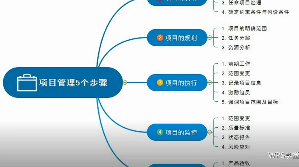 周报实战：半小时写完一份有信息量的周报