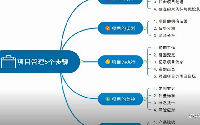 周报实战：半小时写完一份有信息量的周报