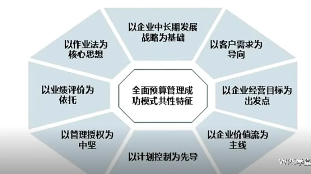 WPS效率技巧：批量处理重复劳动