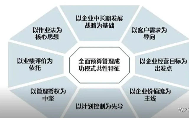 WPS效率技巧：批量处理重复劳动