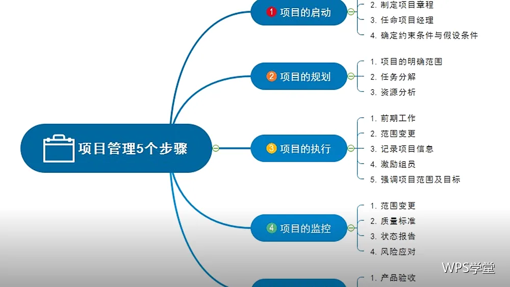 复制粘贴异常：四种情况与处理